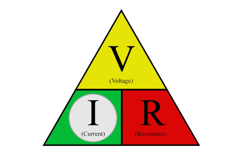 File:Ohms-law-current.jpg