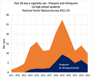 Past e-cig use frequent and infrequent.png
