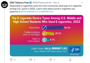 Screenshot from twitter CDC graph posted without context, that the numbers shown are of the 9.8% who use the devices at all.