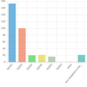 Nicotine survey response graph 03.png