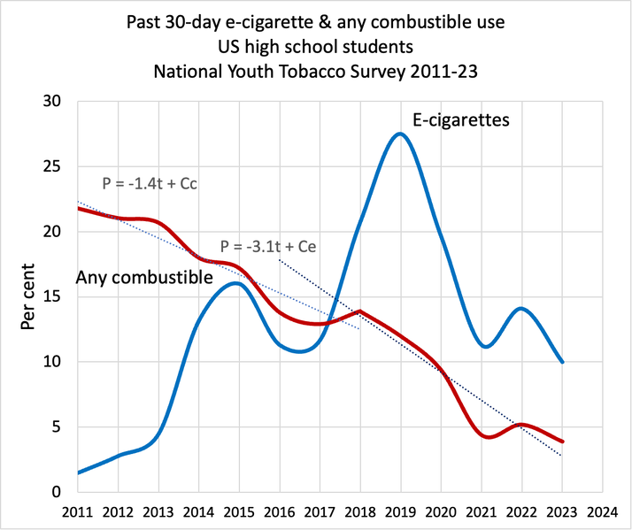 File:Past 30 day e-cig and any combustable tobacco use.png
