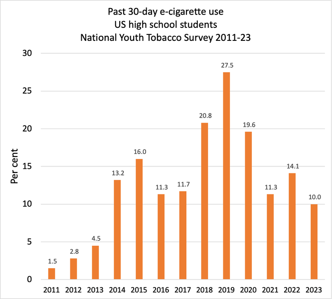 File:Past 30 day e-cig use.png