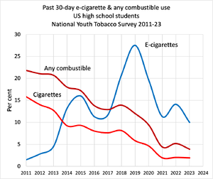 Past 30 day e-cig and any tobacco use.png