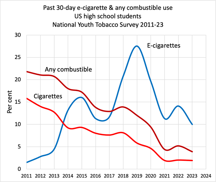 File:Past 30 day e-cig and any tobacco use.png