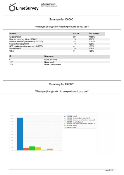 File:Survey 648173 Safer nicotine use survey.pdf