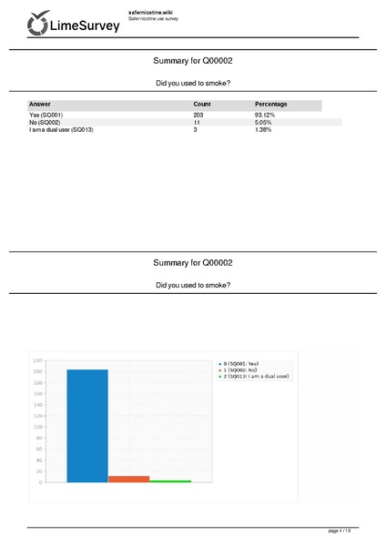 File:Survey 648173 Safer nicotine use survey.pdf