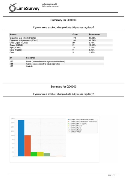File:Survey 648173 Safer nicotine use survey.pdf