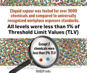 VAEP Shareable showing analysis results of vapour were less than 1% Threshold Limit Values, except 2 were less than 5%.