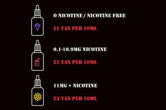 Proposed nicotine tax on e-liquid rates